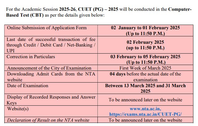 CUET PG 2025 Exam Date
